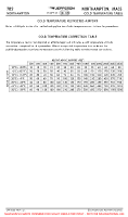 7B2 Northampton COLD TEMPERATURE TABLE Chart