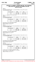 AYKI Kiunga AIRCRAFT PAVEMENT STRENGTHENING (TEMP CONTD) Chart