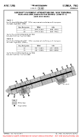AYKI Kiunga AIRCRAFT PAVEMENT STRENGTHENING (TEMP CONTD 1) Chart