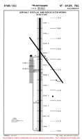 AYMH Kagamuga ASPHALT OVERLAY AND ASSOCIATED WORKS (TEMP CONTD) Chart