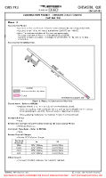 CSU2 Chisasibi CONSTRUCTION ACTIVITIES A (TEMP) (CONTD) Chart
