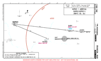 CYBR Brandon Mun KEPKO 1 ARR Chart