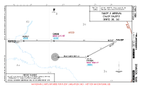 CYBR Brandon Mun TALOP 3 ARR Chart