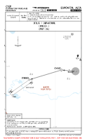 CYEP Edmonton Parkland Executive ITBUG 1 DEP Chart