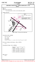 CYHZ Stanfield International CONSTRUCTION ACTIVITIES B (TEMP) (CONTD) Chart