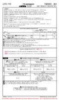 CYTZ Billy Bishop Toronto City AIRPORT INFO, TAKE-OFF MNMS Chart