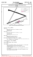 CYZV Sept-Iles CONSTRUCTION ACTIVITIES A (TEMP) (CONTD) Chart