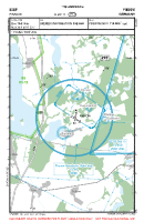 EDBP Pinnow VFR APPROACH CHART Chart