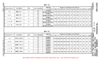 EDDH Hamburg COLD WEATHER ALTITUDE CORRECTION TABLE RWY 15/33 Chart