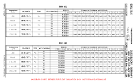 EDDL Duesseldorf COLD WEATHER ALTITUDE CORRECTION TABLE RWY 05L/23R Chart