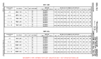 EDDL Duesseldorf COLD WEATHER ALTITUDE CORRECTION TABLE RWY 05R/23L Chart
