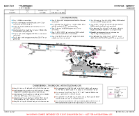 EDDV Hannover TAXI RESTRICTIONS Chart