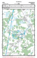 EDGU Unterschuepf VFR APPROACH CHART Chart