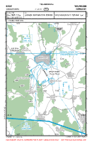 EDGW Graner Berg VFR APPROACH CHART Chart