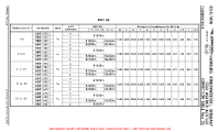 EDHI Finkenwerder COLD WEATHER ALTITUDE CORRECTION TABLE RWY 05 Chart