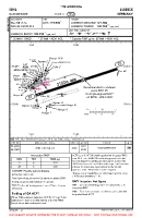 EDHL Blankensee VFR AERODROME CHART Chart