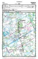 EDJA Memmingen VFR APPROACH CHART Chart