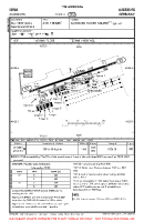 EDMA Augsburg VFR AERODROME CHART Chart