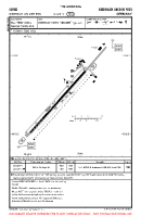 EDMB Biberach An Der Riss VFR AERODROME CHART Chart