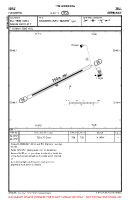 EDNZ Haidberg VFR AERODROME CHART Chart