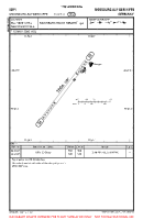 EDPI Moosburg Auf Der Kippe VFR AERODROME CHART Chart