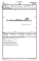 EDPO Neumarkt/Opf. VFR AERODROME CHART Chart