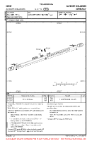 EDSW Altdorf-Wallburg VFR AERODROME CHART Chart