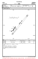 EDUA Ferchesar VFR AERODROME CHART Chart