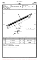 EDUZ Zerbst VFR AERODROME CHART Chart