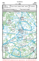 EETU Tartu VFR APPROACH CHART Chart