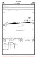 EFHA Halli VFR AERODROME CHART Chart