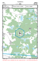 EFIK Kiikala VFR APPROACH CHART Chart