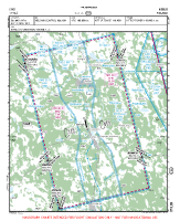 EFKT Kittila VFR APPROACH CHART Chart
