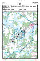EFNU Nummela VFR APPROACH CHART Chart