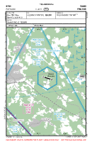 EFRH Pattijoki VFR APPROACH CHART Chart