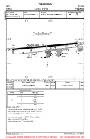 EFTU Turku VFR AERODROME CHART Chart