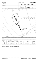 EFYL Ylivieska VFR AERODROME CHART Chart