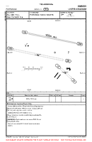 EG19 Portmoak VFR AERODROME CHART Chart