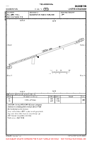 EG32 Badminton VFR AERODROME CHART Chart