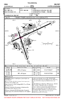EGAA Aldergrove VFR AERODROME CHART Chart