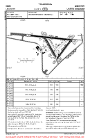 EGBG Leicester VFR AERODROME CHART Chart