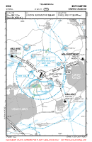 EGBK Sywell VFR APPROACH CHART Chart