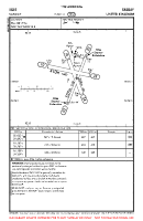 EGES Sanday VFR AERODROME CHART Chart