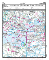EGFF Cardiff VFR APPROACH CHART Chart