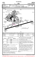EGGW Luton VFR AERODROME CHART Chart