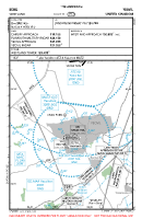 EGHG Westland VFR APPROACH CHART Chart
