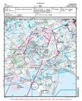 EGHI Southampton VFR APPROACH CHART Chart