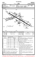 EGHQ Newquay VFR AERODROME CHART Chart