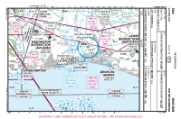 EGKA Shoreham VFR APPROACH CHART Chart