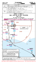 EGKK Gatwick HARDY 1X RNAV DEP Chart
